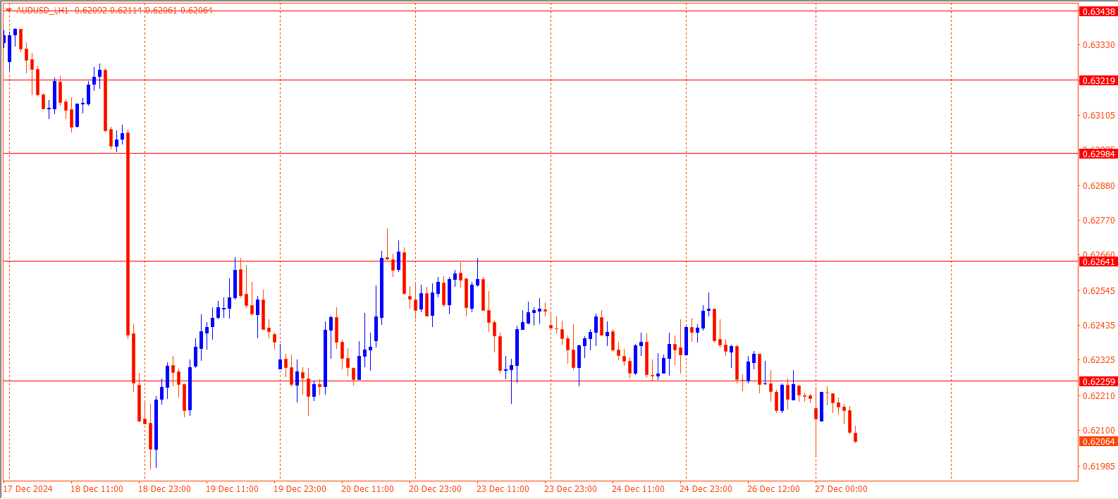 AUDUSD